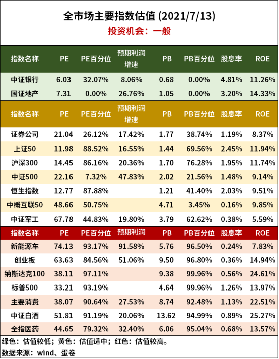 基金本金取出来要几天到账，基金本金取出来要几天到账户？