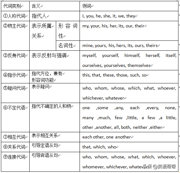 脑图英语（英语单词与语音思维导图）