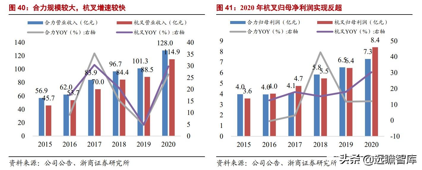 杭州叉车有限公司（中国叉车双雄）