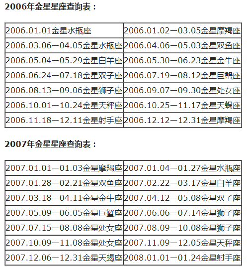 双鱼上升星座是什么座，双鱼的上升星座（十二星座月亮、上升、下降、金星星座对照表）