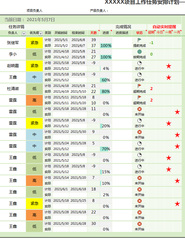 项目进度表格模板，项目进度表模板（<甘特图>2021年9月优化Excel模板）