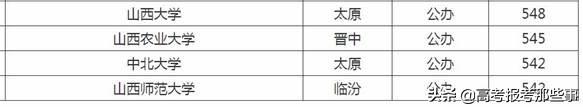 太原科技大学是一本还是二本，太原科技大学是几本（低分同学用来保底的3所山西省的一本大学）