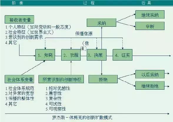 用户运营怎么做（用户运营的6大模型解析）