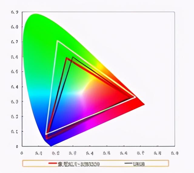 分辨率1920x是什么意思，1920x1080分辨率是什么意思（1080P、4K、UHD...什么是广色域标准）