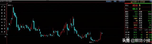 今日豆粕最新价格表江苏，豆粕今日报价多少钱一吨（看涨期权大幅盈利）