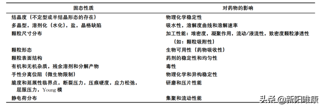 简述重结晶的主要步骤，重结晶一般包括哪几个步骤,各步骤的主要内容是什么（结晶工艺方法开发，看这里）