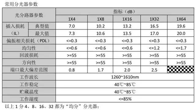 什么是分光器，分光器是什么意思（分光器的基本知识）