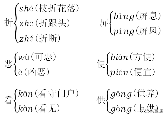 躇怎么读，躇步跐蹈怎么读（部编版语文五年级下册各单元知识要点）