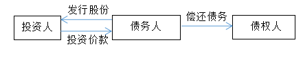 债转股概念，债转股概念股有哪些（不良资产经营之债转股详解）