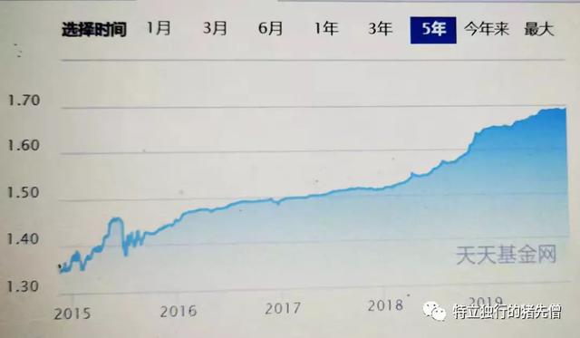 新手怎样买基金，新手该如何买基金（手把手教你买基金）