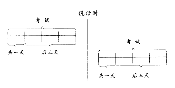 一天前是昨天还是前天（头一天是前一天的意思么）