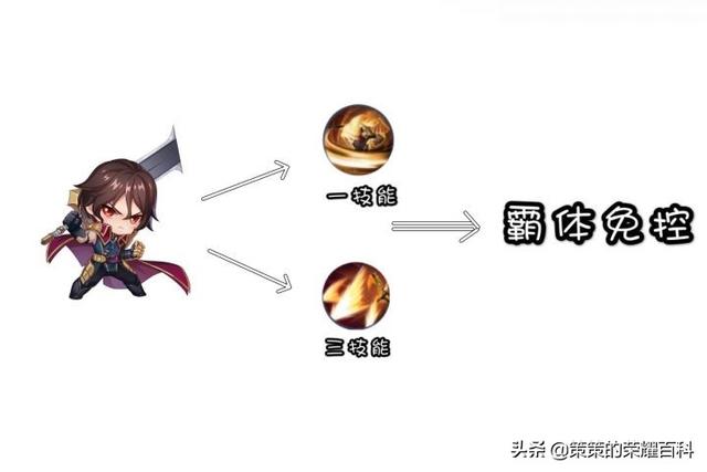 国服李信最强出装铭文，国服李信最强出装铭文搭配（<光信打法/暗信思路/合理选择>）