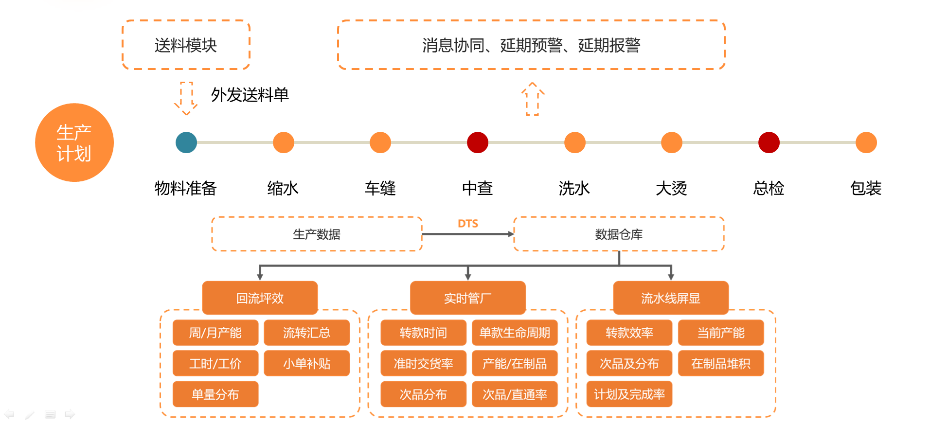 领秀梦舒雅（梦舒雅）