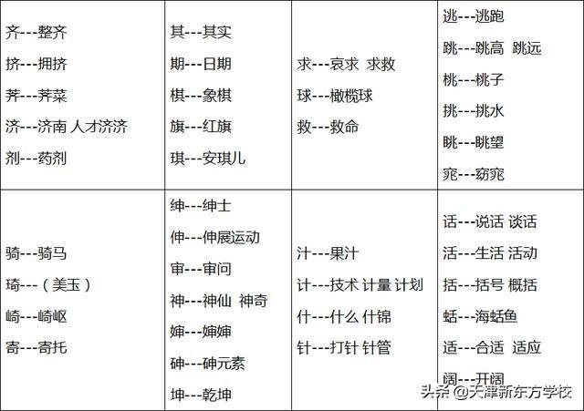 形近字容易混淆的字，那些容易混淆的字词一次搞定