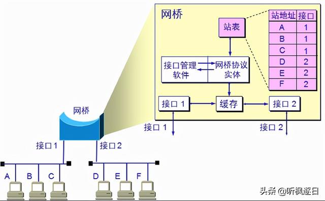 MAC层是什么层啊，Mac层是什么所特有的（计算机网络之链路层）