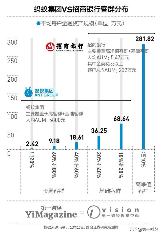 螞蟻如何賺錢，螞蟻如何賺錢最快？