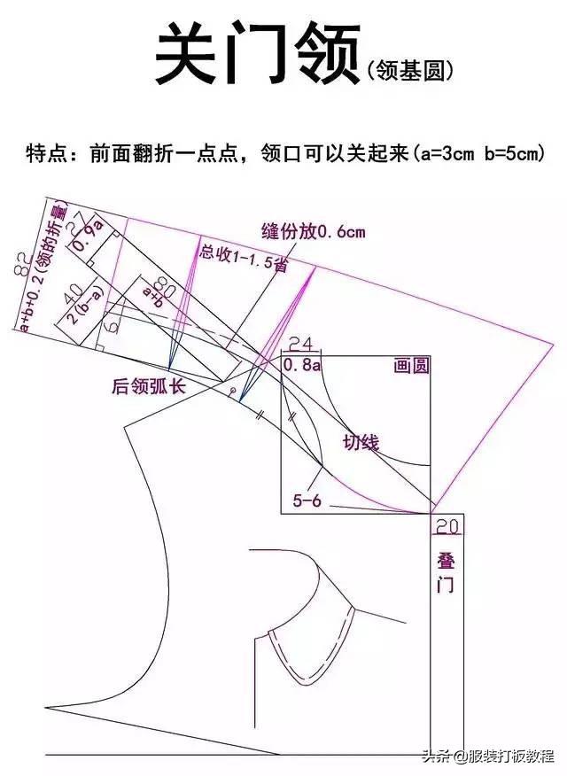 服装纸样自学教程大全，20种领型制版教程的纸样画法