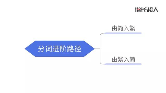 扩词是什么意思举个例子，扩词是什么意思（分词思维-MECE法则）