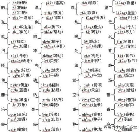 两点水与什么有关，两点水的字与什么有关（部编二年级语文下期末八大类总复习资料整理）