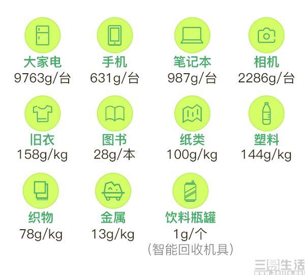 蚂蚁森林能量可以换钱吗，蚂蚁森林能挣钱吗（支付宝回收可得绿色能量）