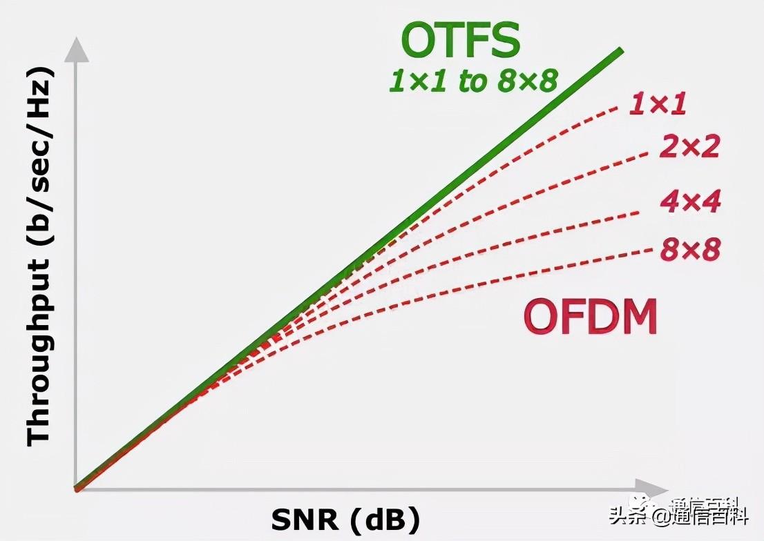 4g网络信号差解决方法有哪些（提升4G和5G的信号质量的要点解析）