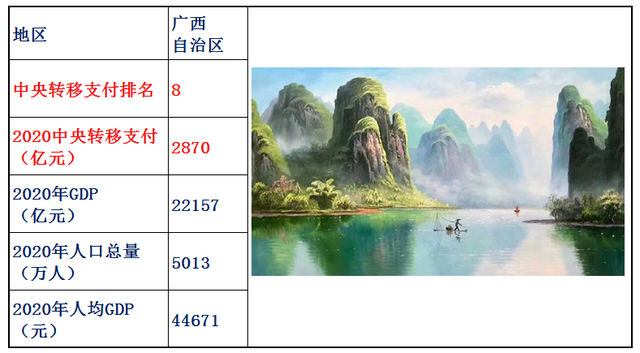 转移支付是什么意思，村级转移支付是什么意思（2020年中央转移支付各省资金明细）