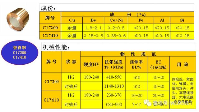 铍铜管的作用，铍铜材料可以用来做什么产品（铍铜性能介绍）