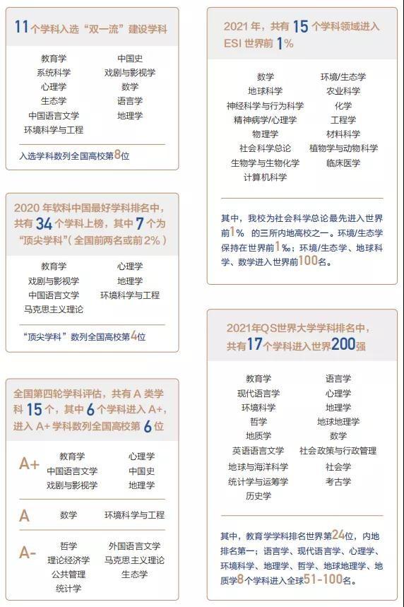 北京2021高考分数线，北京一本二本三本的分数线是多少（2021年北京市高考分数线正式公布）