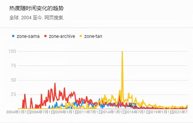 埃及猫是什么梗，可原作者只是想推销自己的歌单