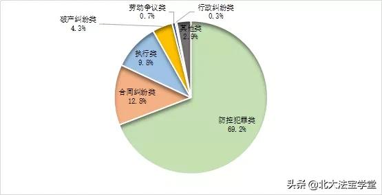 案例分析报告怎样写范文，案例分析报告的范文（新冠“疫情”典型案例分析报告）