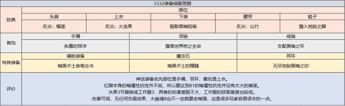 dnf狂战士技能加点图，狂战士最佳加点方案