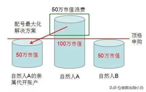 长春高科股票代码是多少_长春高科股票_长春高科股票价格