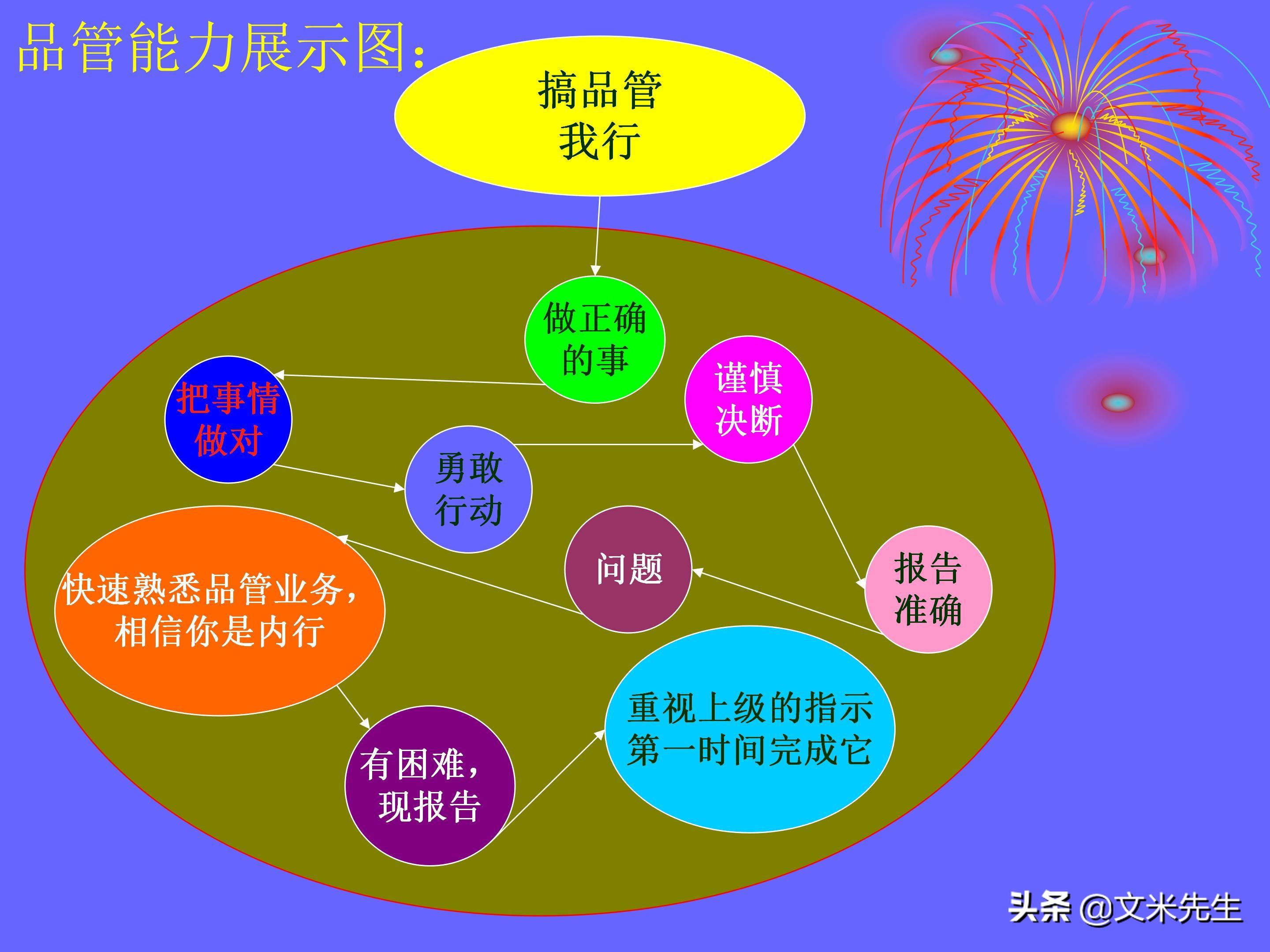 品管部（做品管部主管并不难）