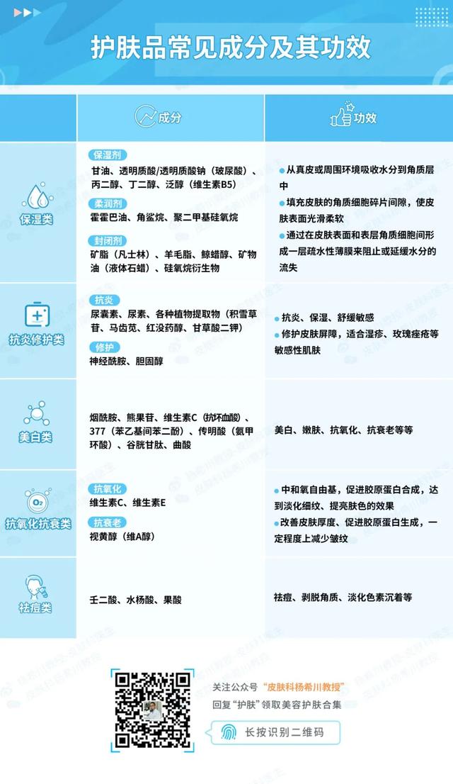 羊毛的主要成分（四步教你看懂护肤品成分表）