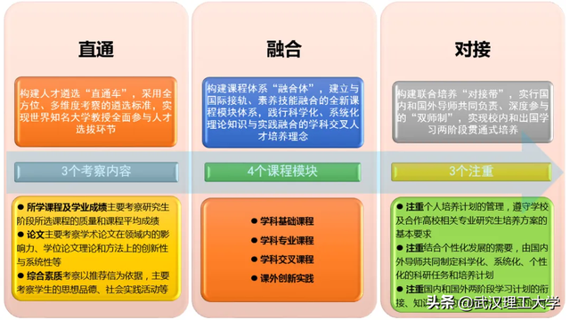 武汉理工大学汽车工程学院，湖北理工类大学排名及分数线（湖北理工类大学排名及分数线是多少）