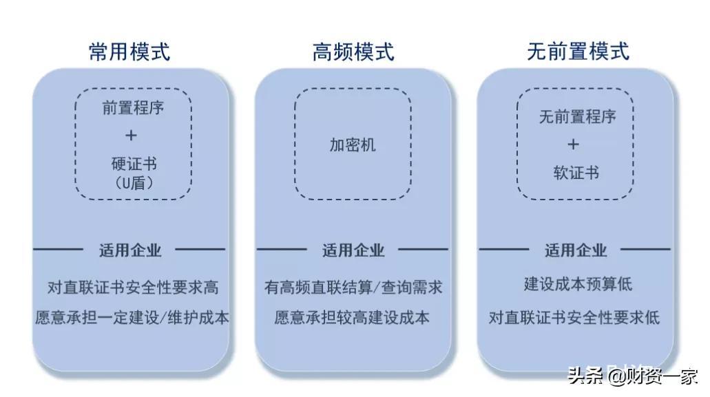 开户行联行号是什么意思，怎么查自己开户行（一文读懂银企直联）