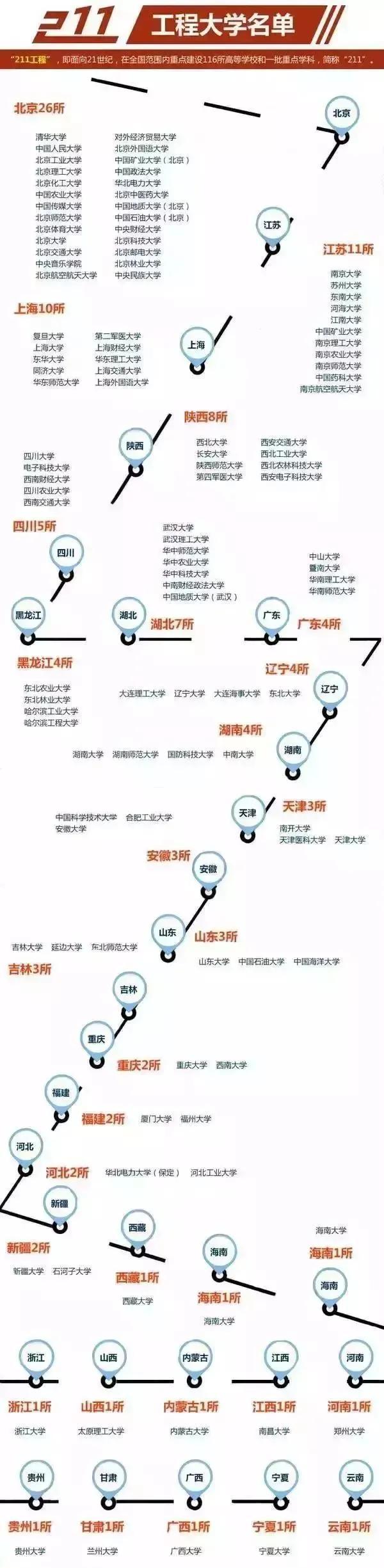 c9是什么意思，高考c9什么意思（双一流、C9、34所、985、小985、211、小211重点大学有哪些）