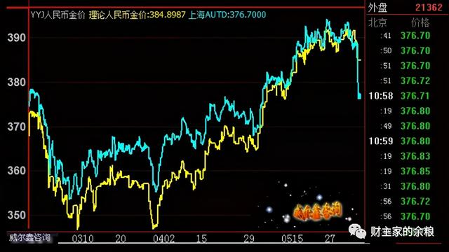 递延费空付多是什么意思，递延方向的空付多是什么意思（暗示人民币将升值3%）