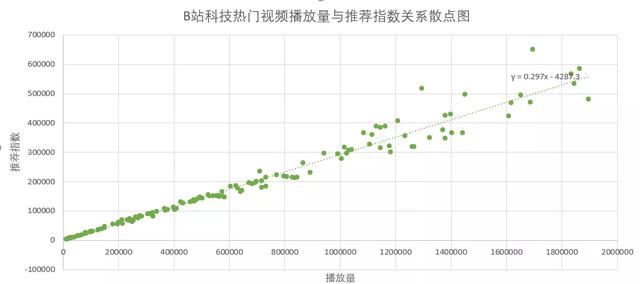 b站硬币怎么获得，B站怎么获得硬币和B币（研究了1000条数据之后）