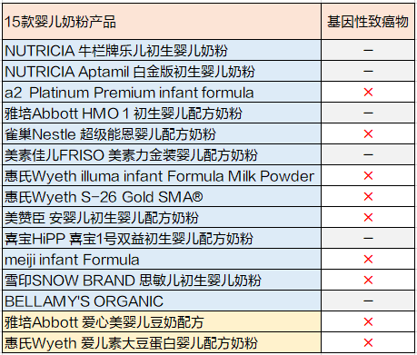 国产婴儿奶粉排行榜(国产婴儿奶粉排行榜前十位有哪些品牌)-第2张图片-鲸幼网