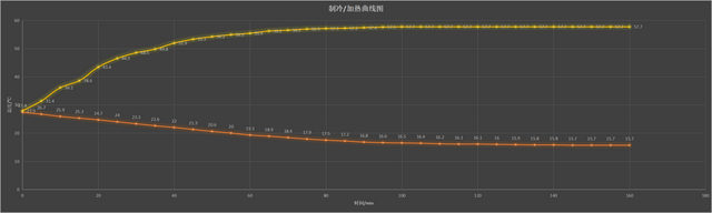 半导体制冷冰箱，什么是半导体制冷冰箱（倍思小冰屋学生冰箱评测）