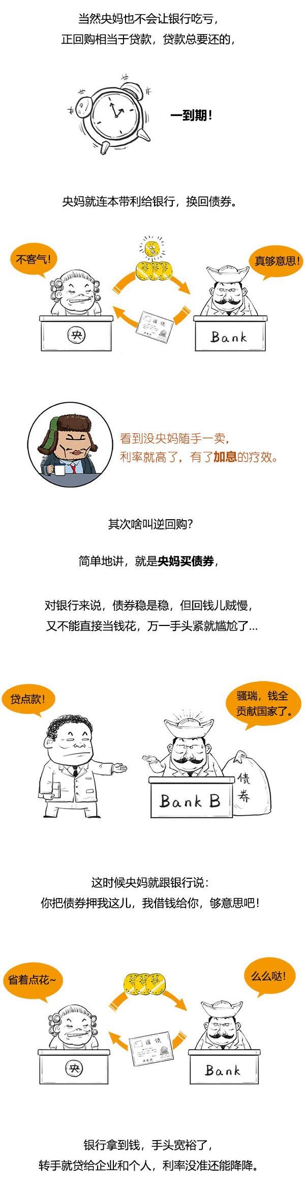 回购是什么意思，质押式报价回购是什么意思（一口气搞懂央行回购啥意思）