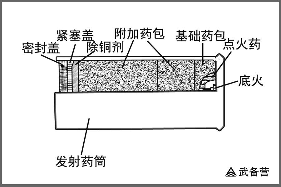 高炮是什么意思(借款大王微信公众号)插图(4)