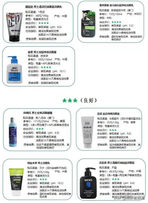 曼秀雷敦洗面奶，曼秀雷敦洗面奶怎么样（百雀羚、WIS、奢睿主观评价较好）