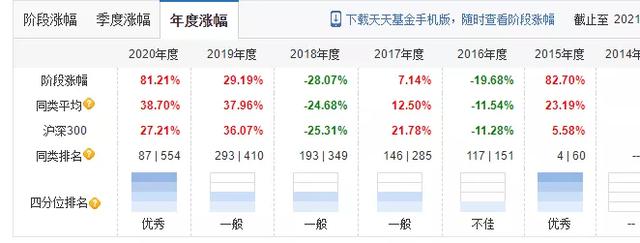 基金收益不取也算本金吗，基金收益不取也算本金吗为什么？