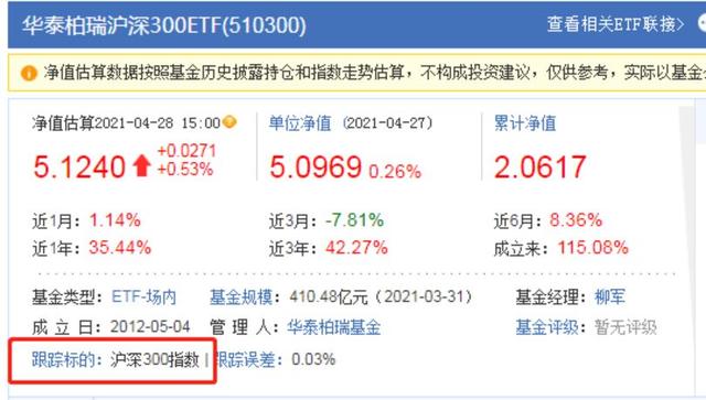 支付寶基金提前贖回手續(xù)費(fèi)多少，支付寶基金提前贖回手續(xù)費(fèi)多少錢？