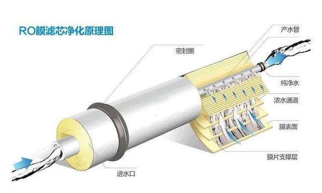 净水器过滤芯多久换一次 净水器过滤芯多长时间换一次，净水器过滤芯多久换一次（不用担心自己喝脏水）