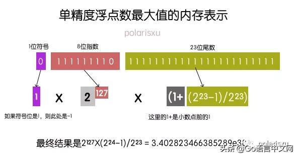 目视化管理的12种方法，优秀管理方法（15 张图带你深入理解浮点数）