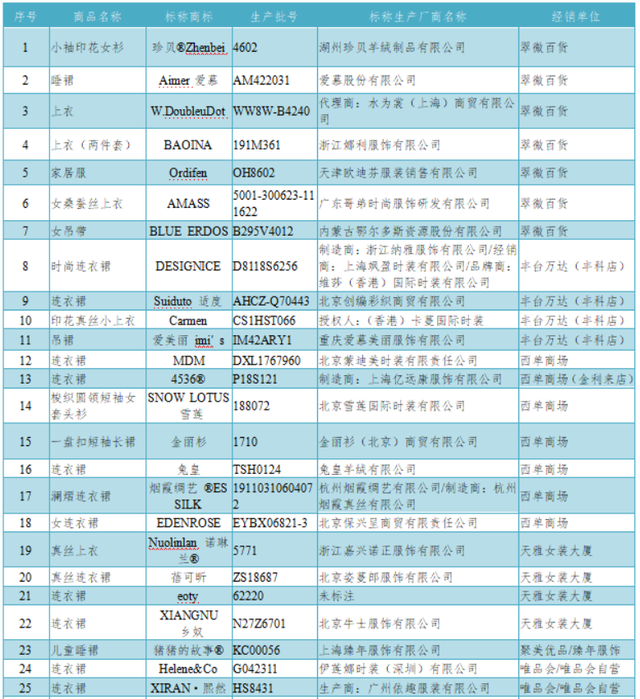 梦特娇防伪真假鉴别，梦特娇商标（40款样品未达标）