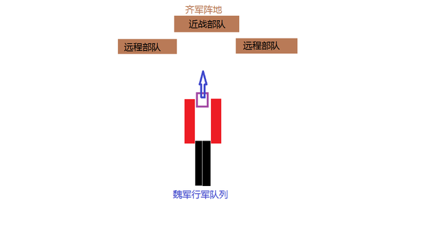 庞涓和孙膑之间的战争，齐国名将孙膑围魏救赵平原伏击